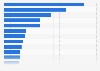 Most popular online shops in South Korea as of September 2024