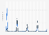 Number of Galentine's Day definition online searches in the United States from January 2019 to January 2023 (in 1,000s)