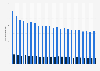 Average value of a real-time (instant) payment transaction with local scheme Pix in Brazil from November 2020 to January 2023 (in Brazilian real, and estimates in U.S. dollars)