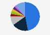 Distribution of cruise passenger arrivals in the Falkland Islands in 2021/2022, by nationality