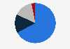 Distribution of average expenditure of cruise passengers in the Falkland Islands in 2021/2022, by category