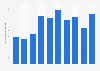 Expenditure of domestic tourists in the Falkland Islands from 2012 to 2021 (in 1,000 GBP)