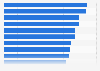 Digital out-of-home messages that triggered online search according to consumers in the United Kingdom (UK) as of January 2023