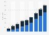 Market size of online-to-offline e-commerce in China from 2016 to 2023, with a forecast for 2024, by type (in billion yuan)