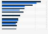 Most popular YouTube channels in Lithuania as of November 2024, by number of subscribers (in millions)