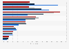 Most likeable political parties in Germany in 2024, by generation