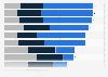 Frequency of advertising consumption among consumers in Germany as of November 2021, by medium