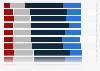 Likeability of advertising among consumers in Germany as of November 2021, by medium