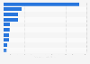 Leading 10 health care providers worldwide based on market capitalization as of 2024 (in billion U.S. dollars)