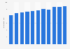 Average scooters price in Indonesia 2019-2029 (in 1,000 U.S. dollars)