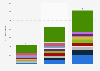 Volume des exportations de textiles usagés issus de l'UE par pays récepteur en 2000, 2010 et 2019 (en millions de kilogrammes) 