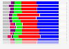 Estimación del reparto de escaños por partido en las elecciones generales de España a julio de 2023