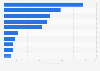 Largest banks in Latin America as of December 2023, by market capitalization (in billion U.S. dollars)