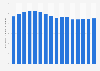 Average electricity prices for enterprises in China from September 2019 to September 2024 (in U.S. dollar cents per kilowatt-hour)