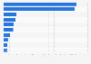 Most common crimes in the Autonomous City of Buenos Aires in 2023