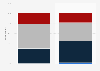 BMI structure in Czechia in 2022, by gender