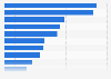 Most commonly known virtual YouTuber (VTuber) agencies and projects in Japan as of December 2022