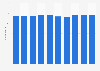 Number of investment advisory firms in Japan from 2015 to 2024