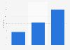 Frequency of reading manga in Japan as of May 2022