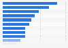 Reasons advertisers invested in retail media advertising in Europe as of May 2024