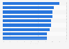 Most favored maternity and childcare product categories in physical stores in China in 2022