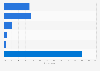 Frequency of purchasing luxury brand articles within one year in South Korea as of July 2024