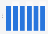 Number of people in Germany who bought food for their household in discounter supermarkets (e.g. Aldi, Lidl, Netto etc.) from 2019 to 2024 (in millions)