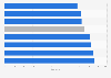 Customer satisfaction with discount grocery stores in Germany in 2024