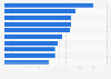 Most popular YouTube channels in Portugal in April 2024, by number of subscribers (in millions)