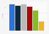 Trauen Sie sich Folgendes bei der Internetnutzung zu? (nach Generation)