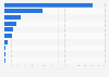 Leading semiconductor companies in Europe as of October 1, 2024, by market capitalization (in billion U.S. dollars)