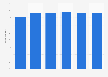 Share of people taking measures to reduce food waste in Japan from 2018 to 2023