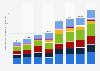 Discretionary assets under management (AUM) in discretionary accounts of investment management firms in Japan from 2017 to 2024, by asset class (in trillion Japanese yen)