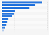 Favorite shopping channels for buying snacks and complementary foods for babies and toddlers in China as of March 2024