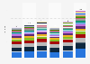 Annual services imports within the European Union from 2017 to 2022, by member state (in trillions of Euros)