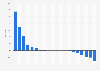 Inflation rate of the main goods and services in Peru in June 2024 (compared to the previous month)