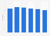 Share of e-commerce fashion buyers worldwide as of August 2022, by age group