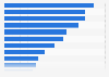 Most common risky end-user behavior and attitudes worldwide in 2024