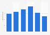 Net sales of Aucfan Co., Ltd from fiscal year 2018 to 2023 (in billion Japanese yen)