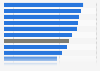 Percentage of organizations worldwide that have made adequate cybersecurity investments according to board members as of June 2023, by country