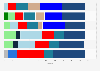 Total seats won by parties in Bulgarian general elections from 2017 to 2023