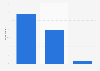 Frequency of secondhand product purchasing among consumers in Australia in the three months to June 2024