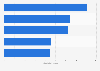 Leading solar PV manufacturers worldwide based on cell production in 2023 (in gigawatts)