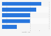 Production of the leading solar PV module manufacturers worldwide in 2023 (in gigawatts)