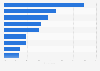 Share of people who bought digital media products online in Portugal in 2024, by type