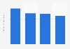 Net revenue of PT Visi Media Asia Tbk (Viva Group) from financial year 2019 to 2022 (in trillion Indonesian rupiah)