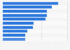 Leading information sources for Generation Y on the topic of finance in Germany in 2022