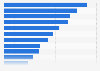 Most common reasons for interest in visiting national parks in the United States as of September 2022