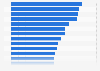 Annual population growth rate of megacities in the Asia-Pacific region as of January 2024