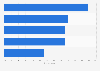 Leading factors for consumer retention when shopping online internationally in 2022